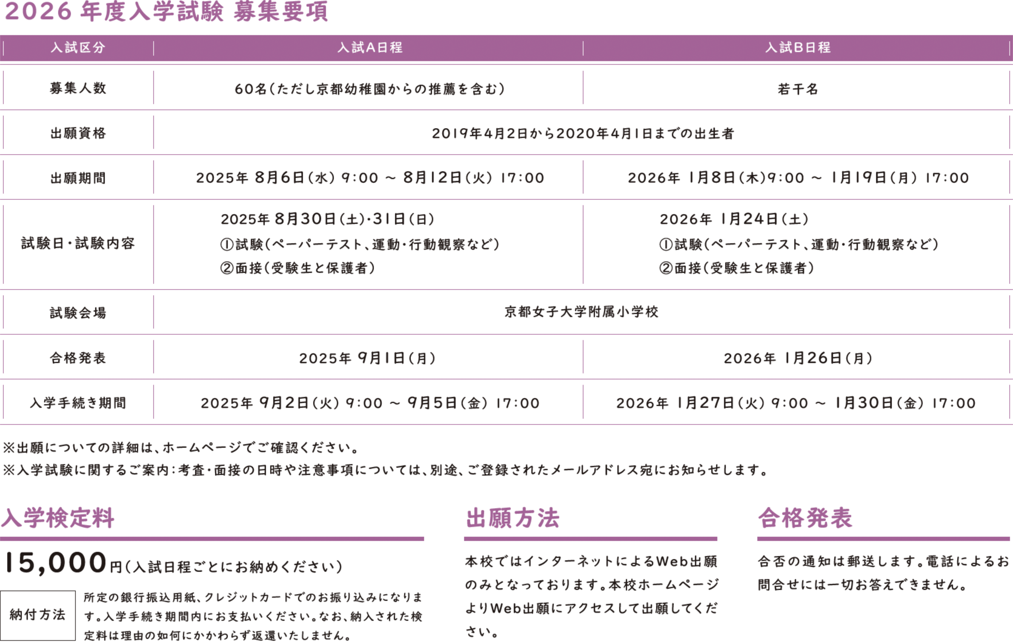 募集要項